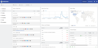 An example of a statistics dashboard on Matomo